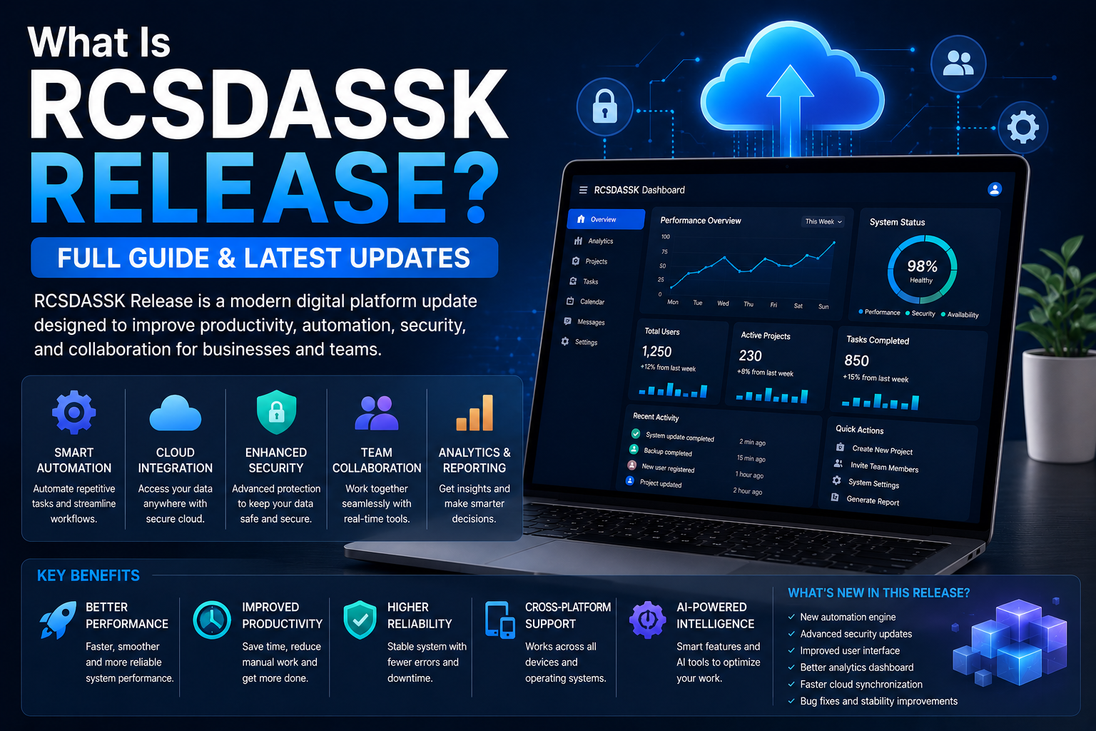 What Is RCSDASSK Release? Full Guide & Latest Updates