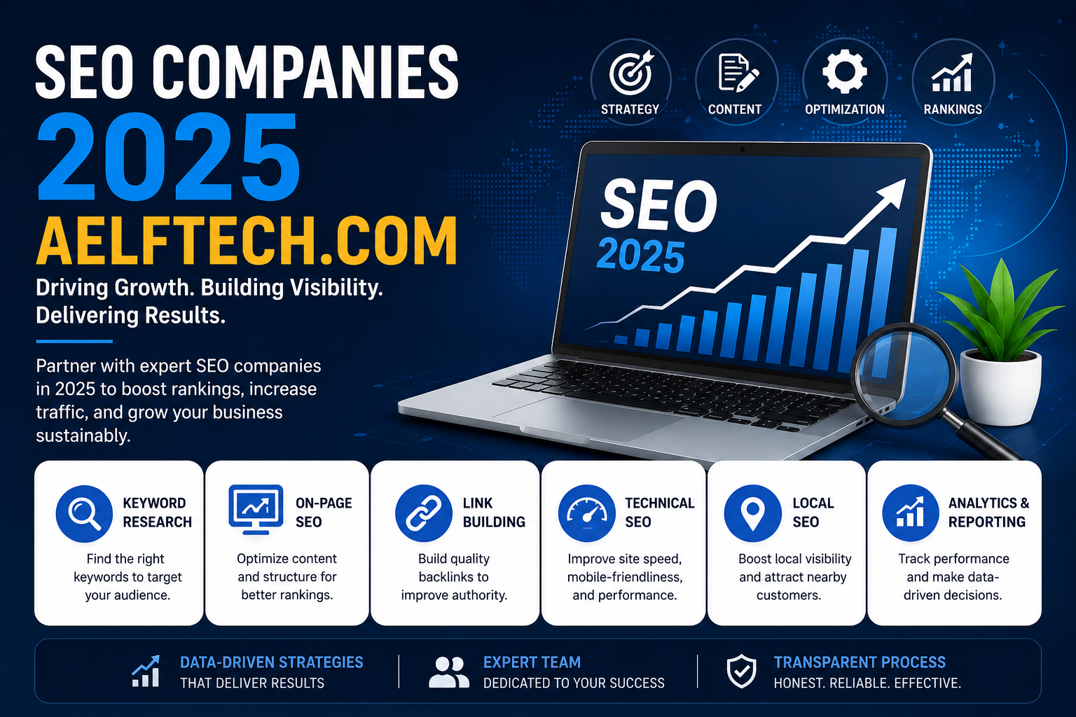 seo companies 2025 aelftech.com