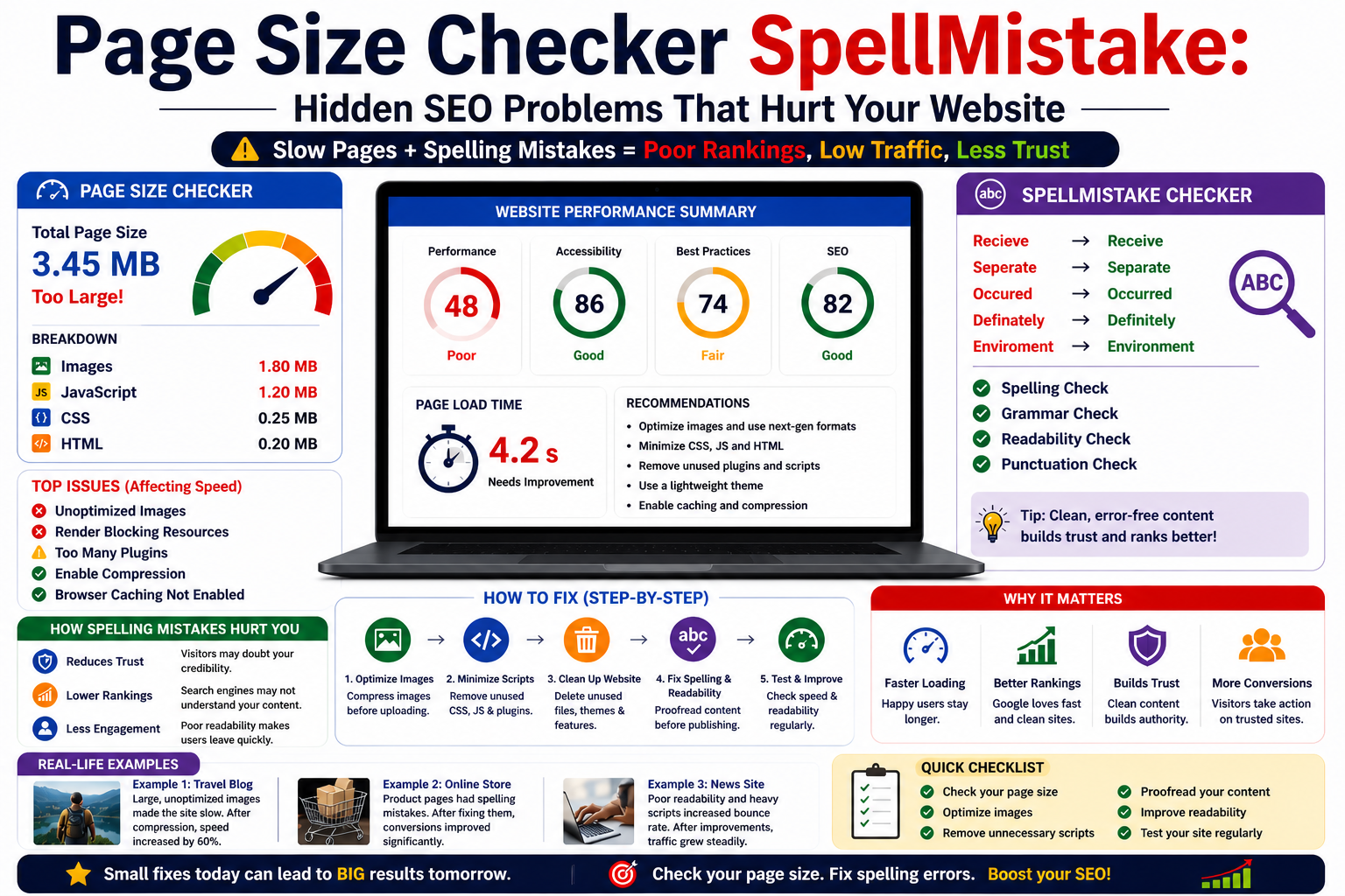 Page Size Checker SpellMistake: Hidden SEO Problems