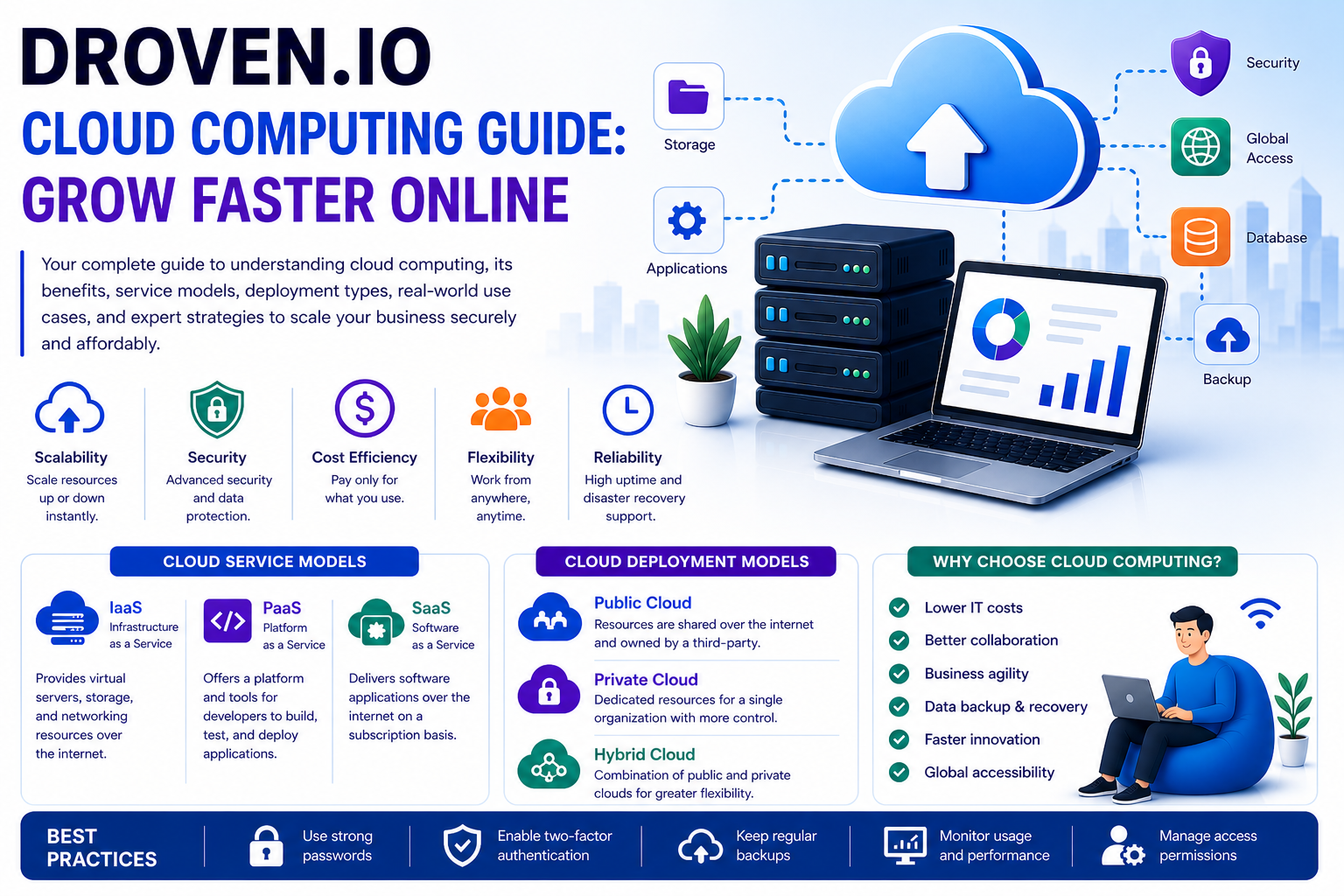 Droven.io Cloud Computing Guide: Grow Faster Online