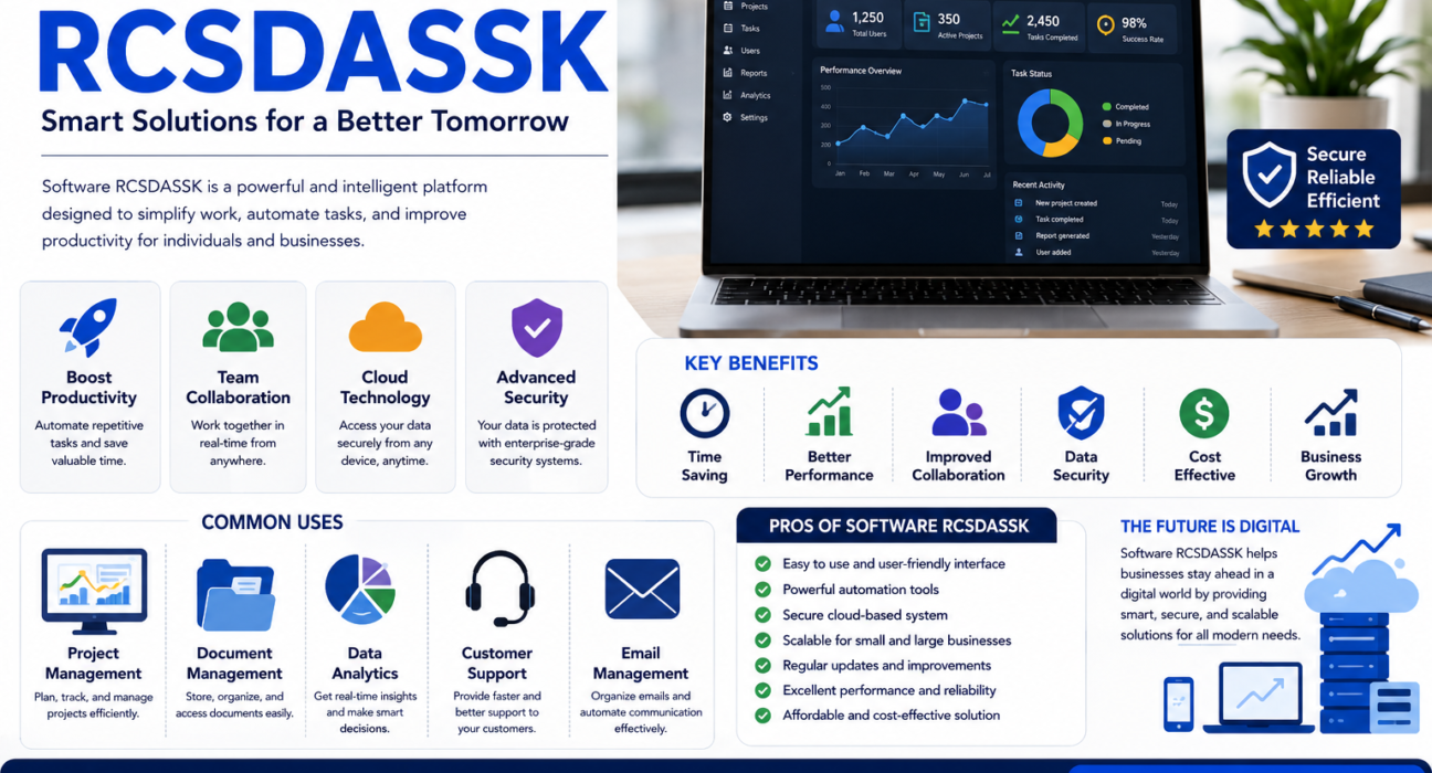 Software RCSDASSK – A Complete Guide to Modern Digital Solutions