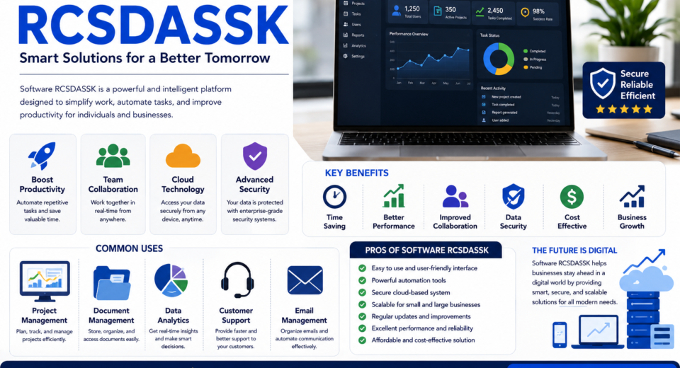 Software RCSDASSK – A Complete Guide to Modern Digital Solutions