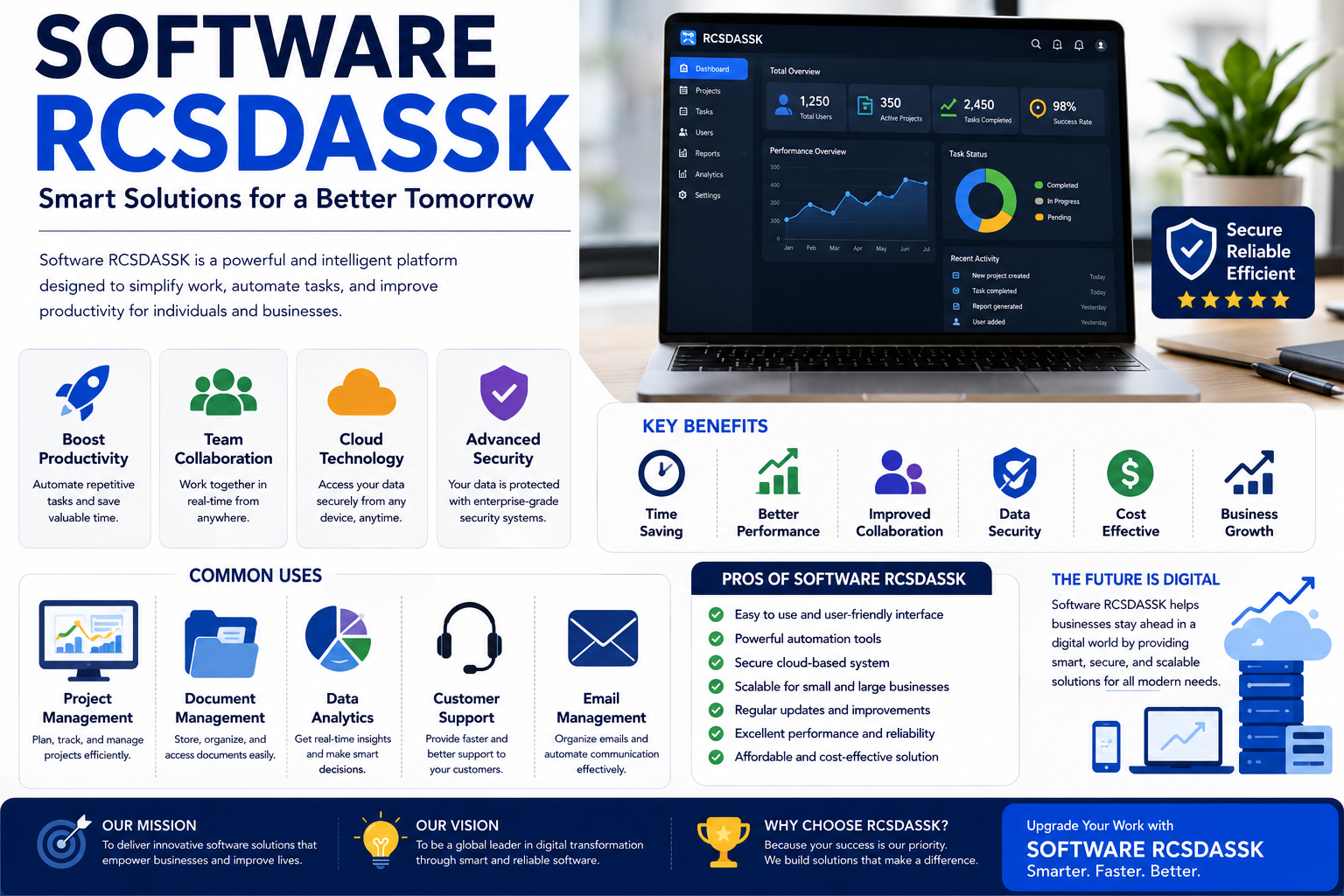 Software RCSDASSK – A Complete Guide to Modern Digital Solutions